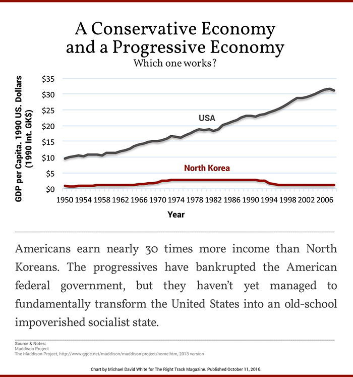 A Conservative Economy and a Progressive Economy.jpg