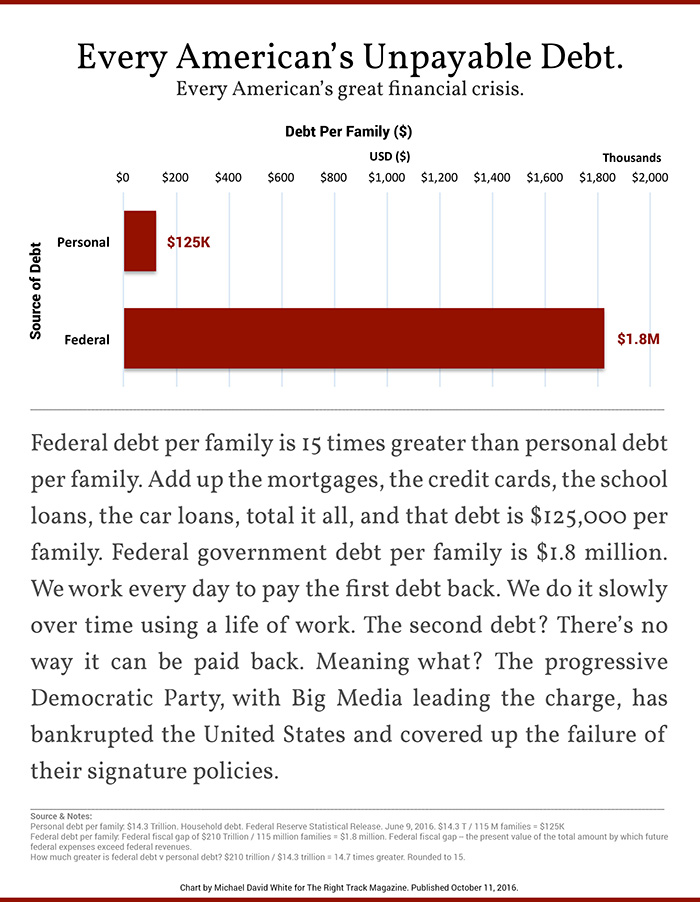 every-americans-unpayable-debt